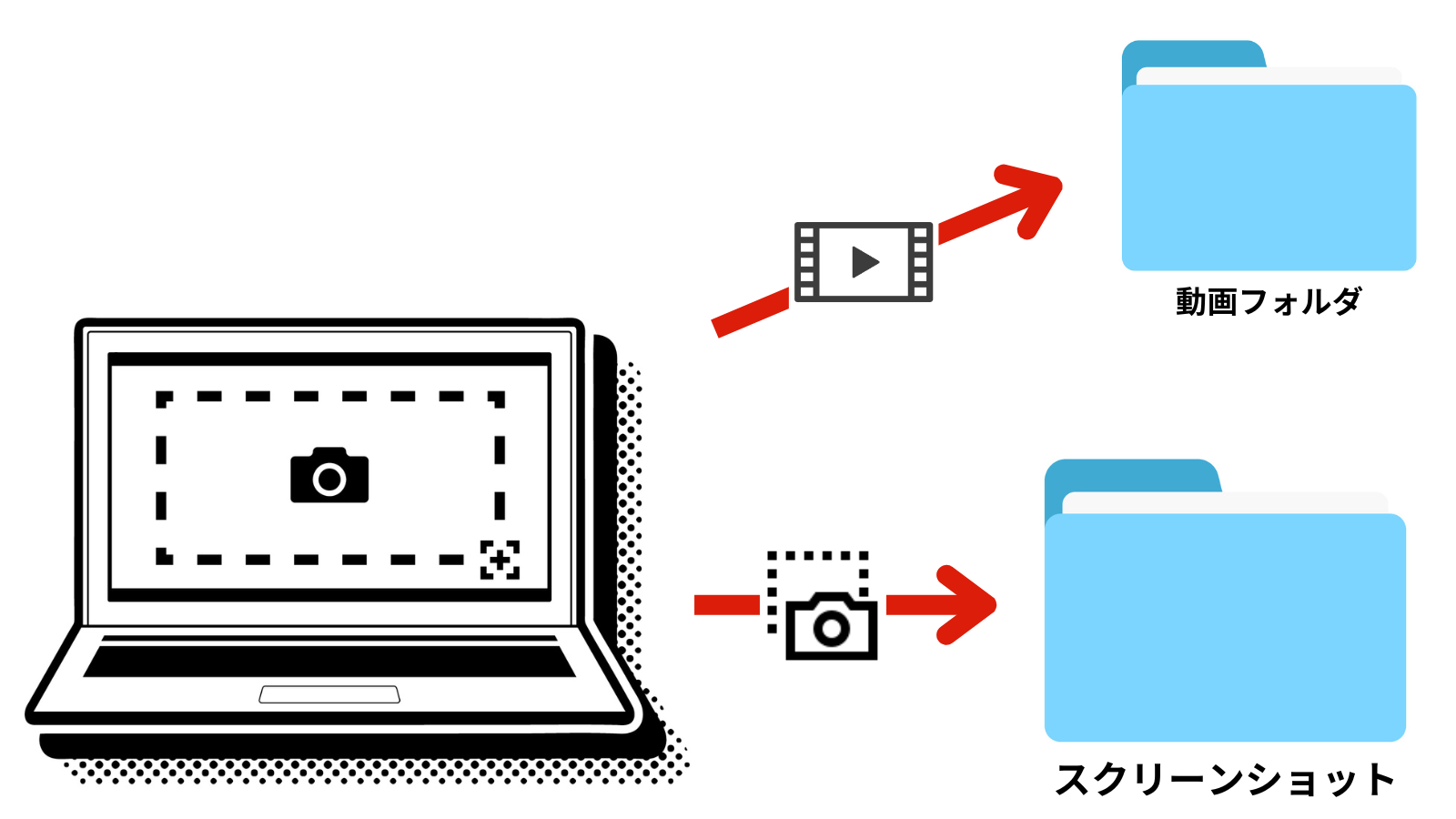マック ブック 画像 保存
